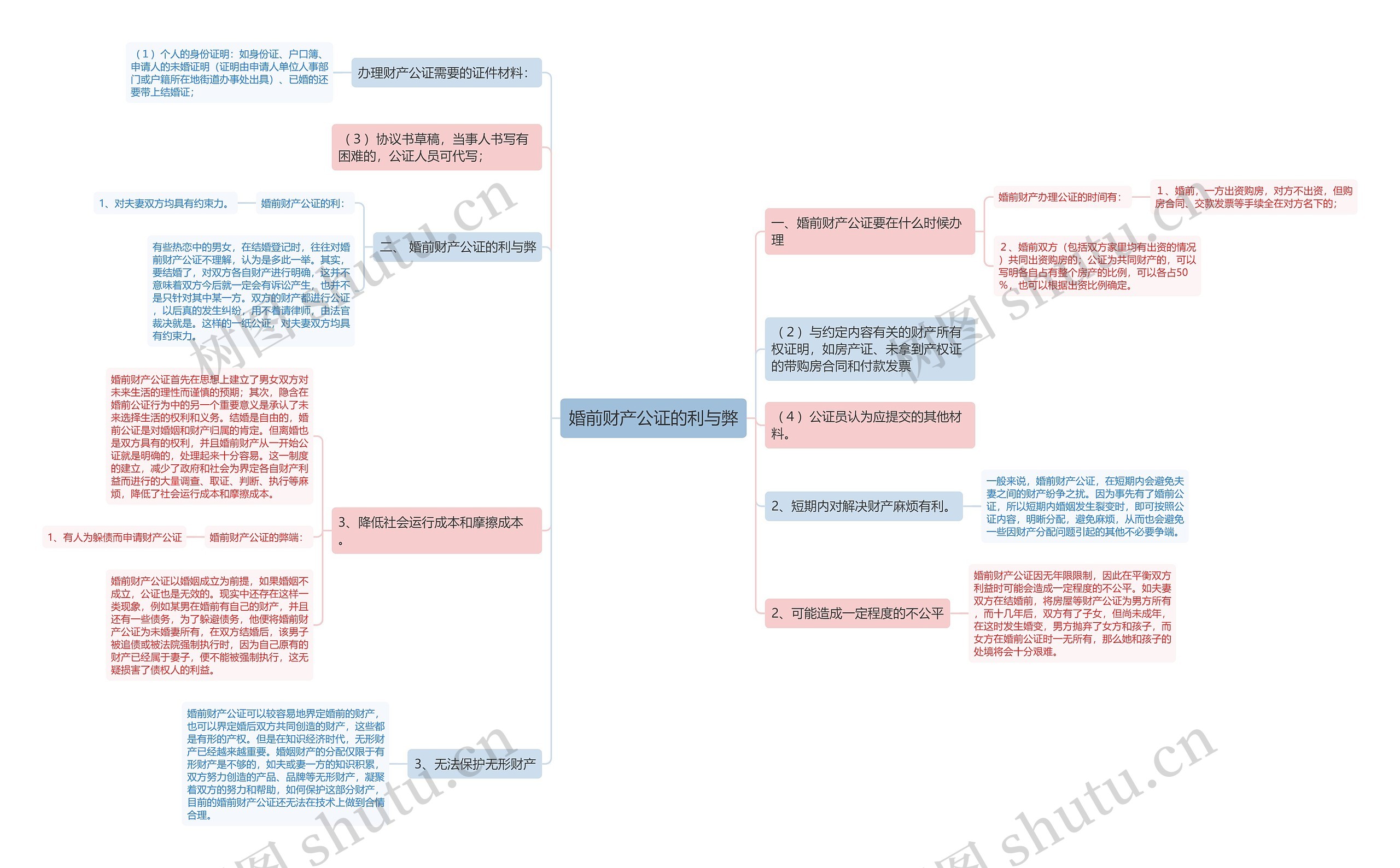 婚前财产公证的利与弊 婚前财产公证的利与弊