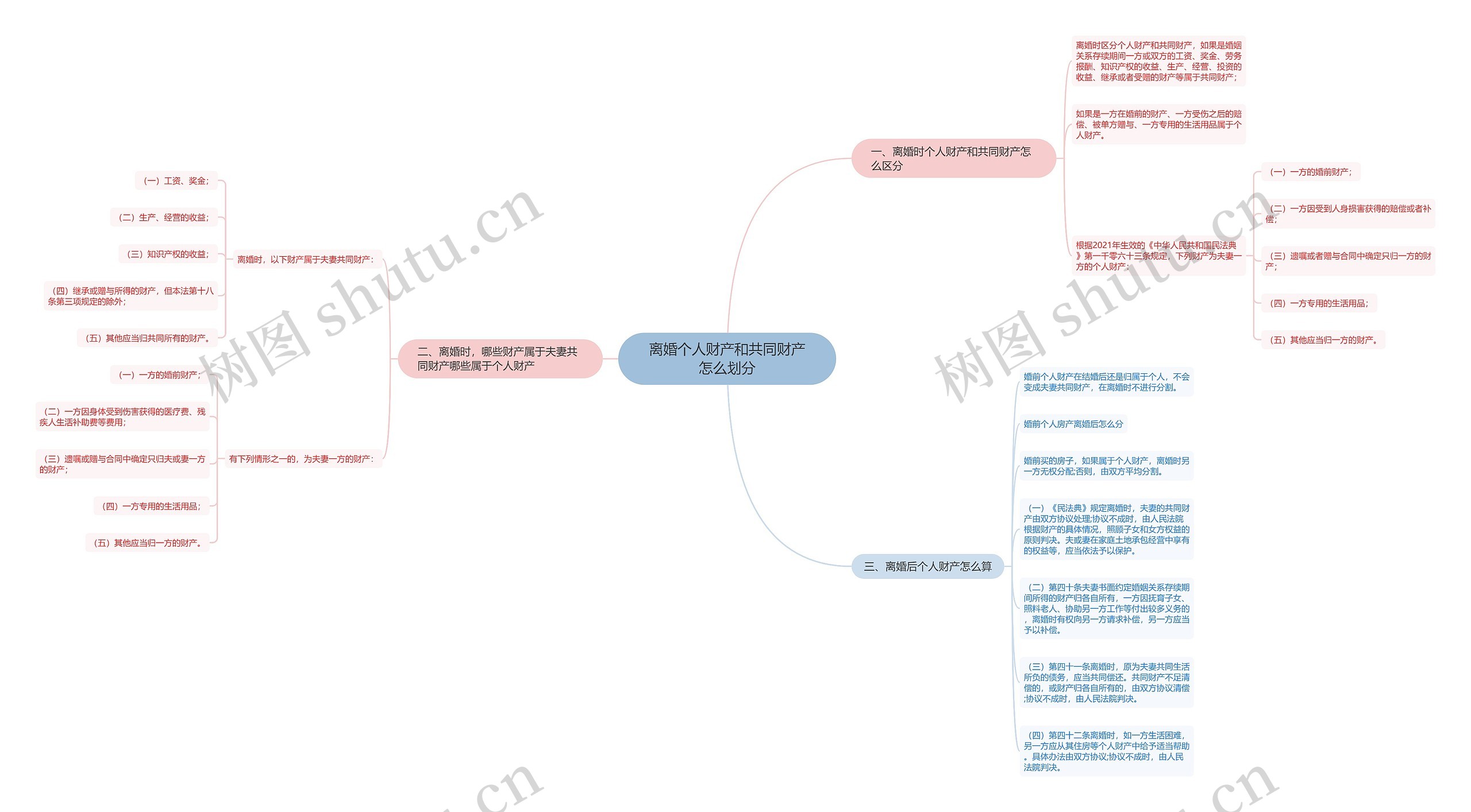 离婚个人财产和共同财产怎么划分 离婚个人财产和共同财产怎么划分