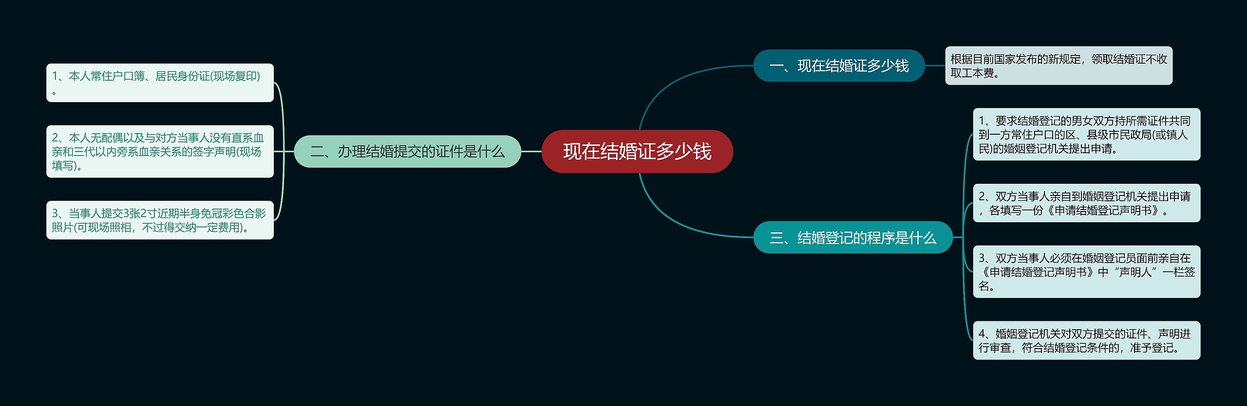 现在结婚证多少钱思维导图