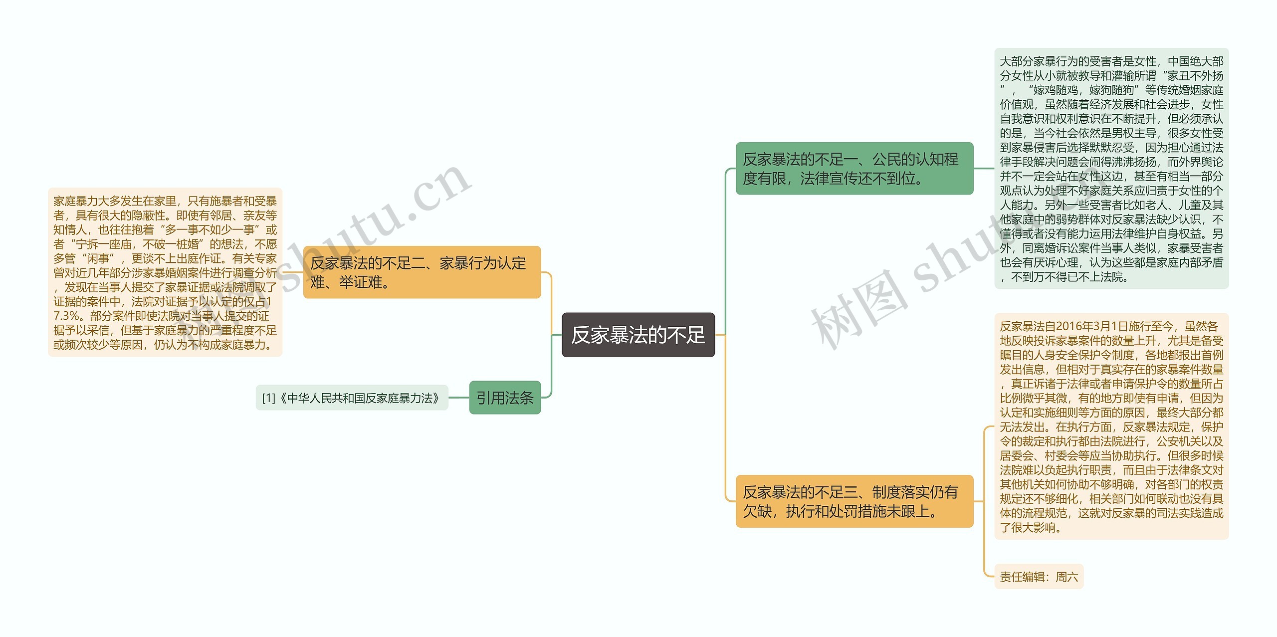 反家暴法的不足