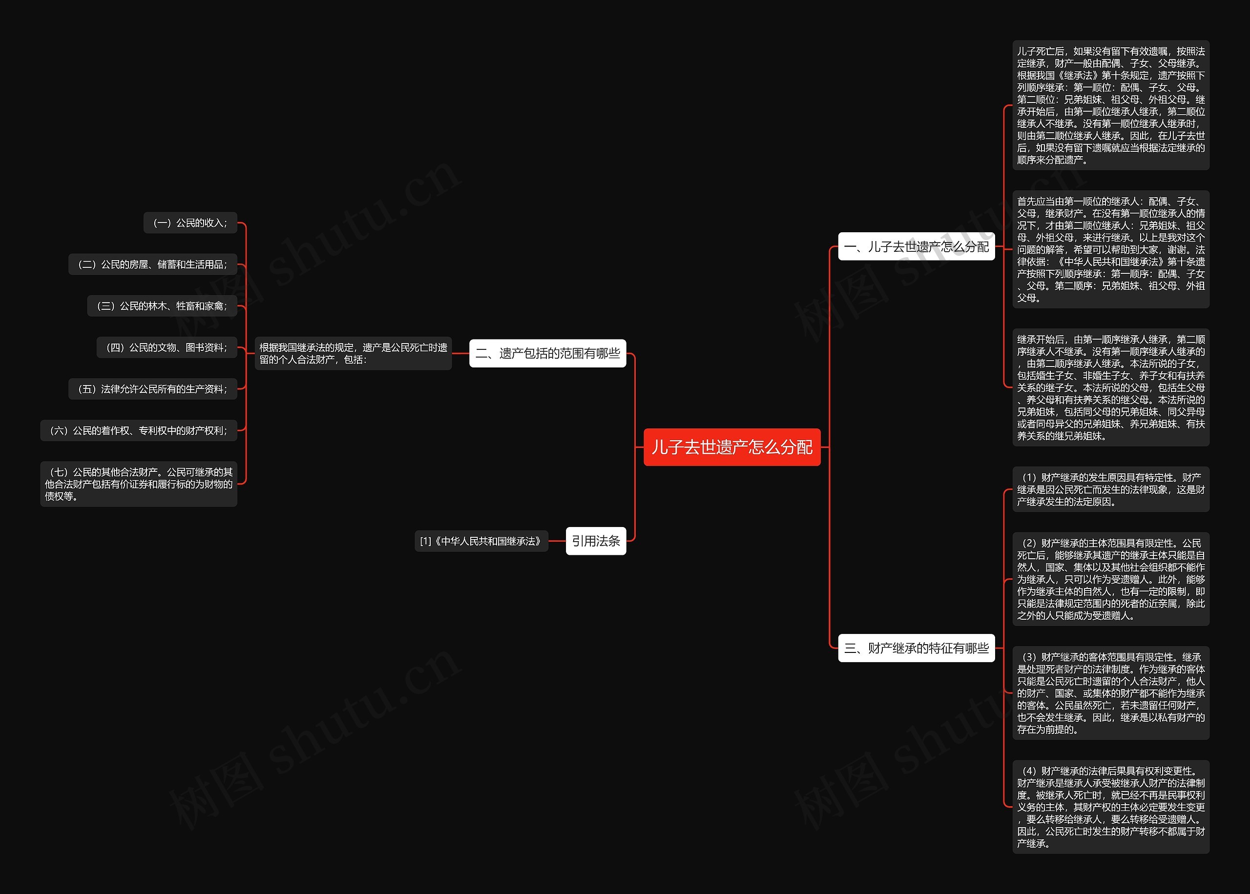 儿子去世遗产怎么分配思维导图