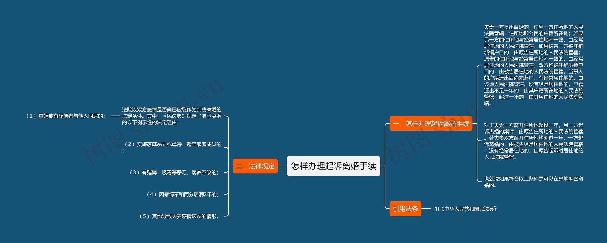 怎样办理起诉离婚手续