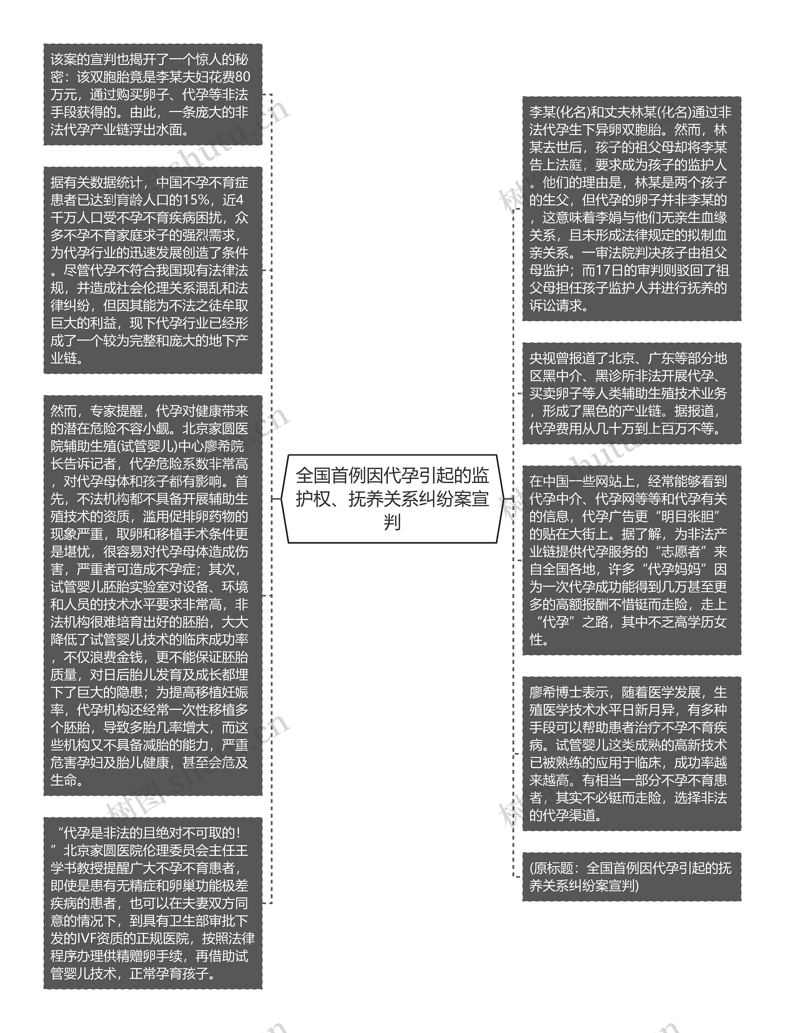 全国首例因代孕引起的监护权、抚养关系纠纷案宣判