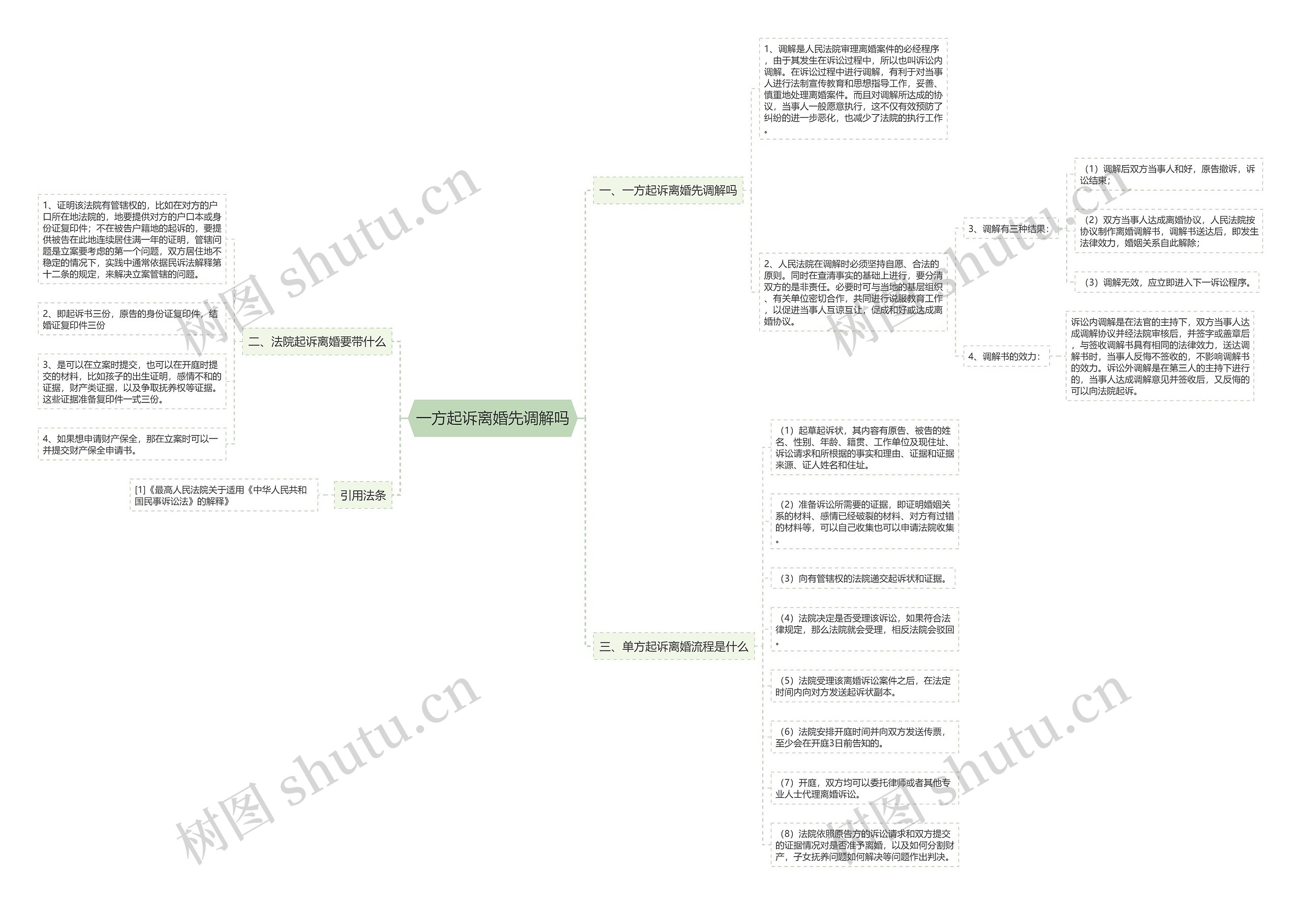 一方起诉离婚先调解吗 一方起诉离婚先调解吗
