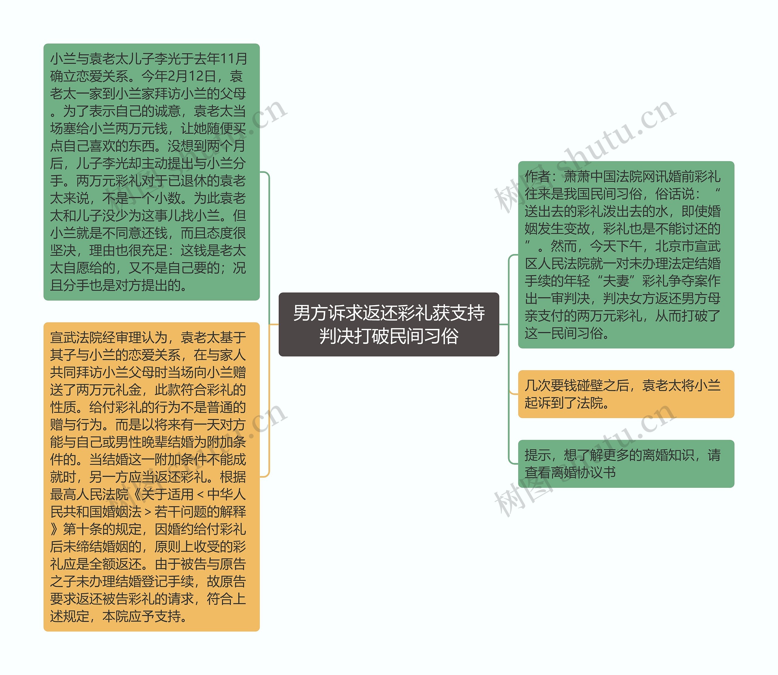 男方诉求返还彩礼获支持判决打破民间习俗