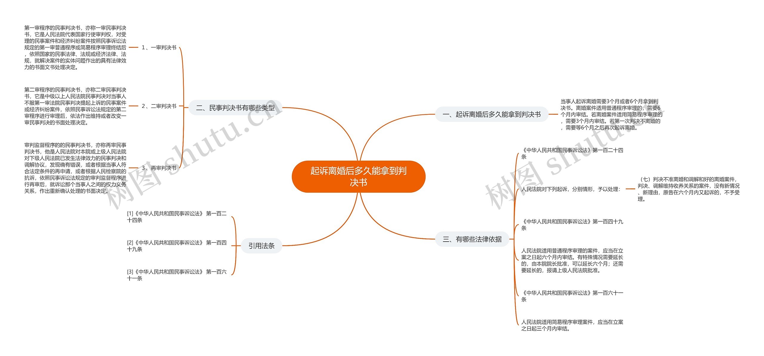 起诉离婚后多久能拿到判决书