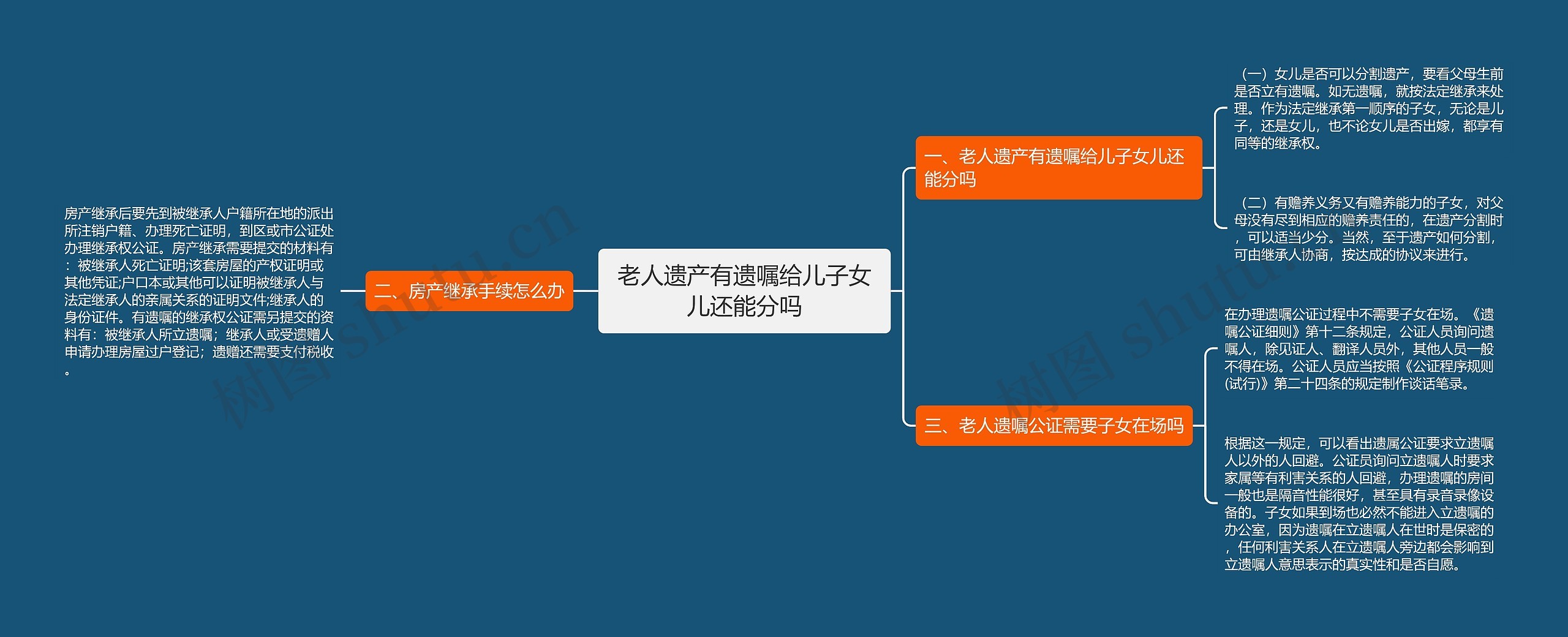 老人遗产有遗嘱给儿子女儿还能分吗 老人遗产有遗嘱给儿子女儿还能分吗