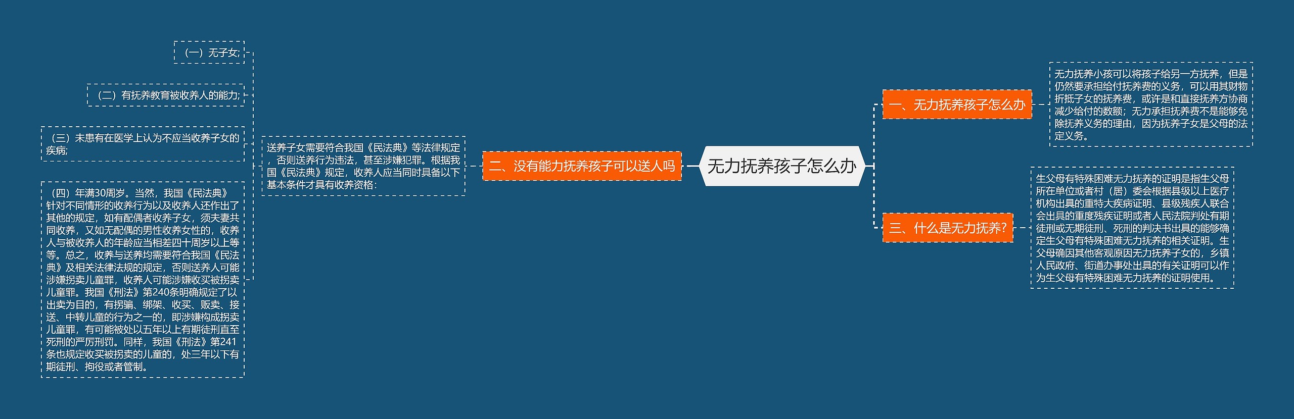 无力抚养孩子怎么办