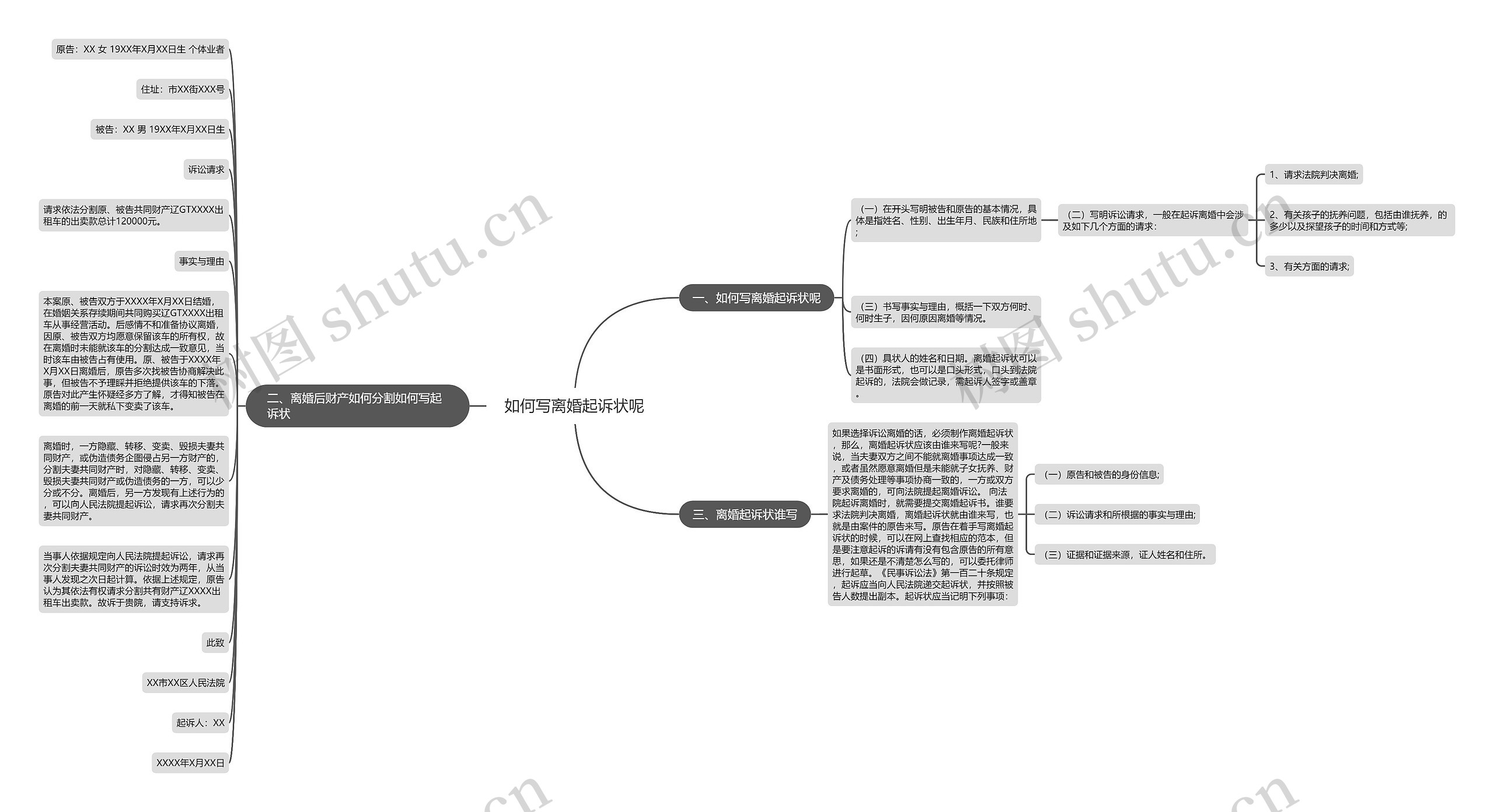 如何写离婚起诉状呢思维导图