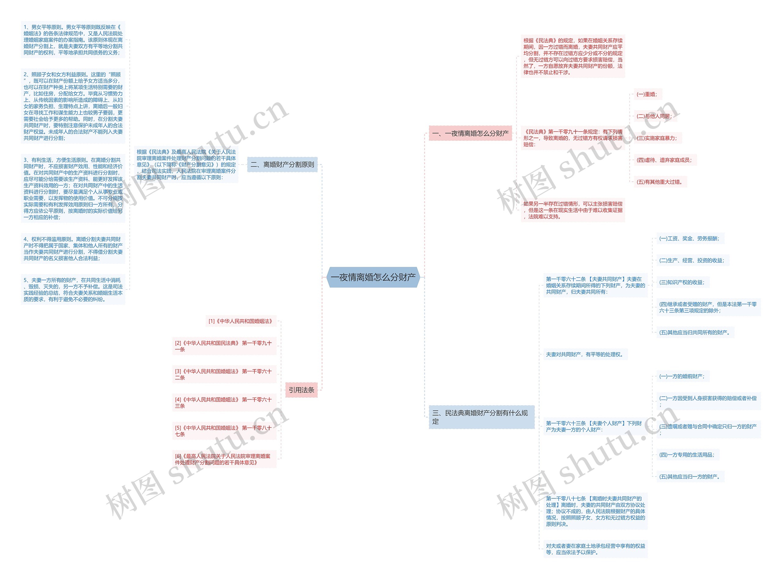 一夜情离婚怎么分财产思维导图
