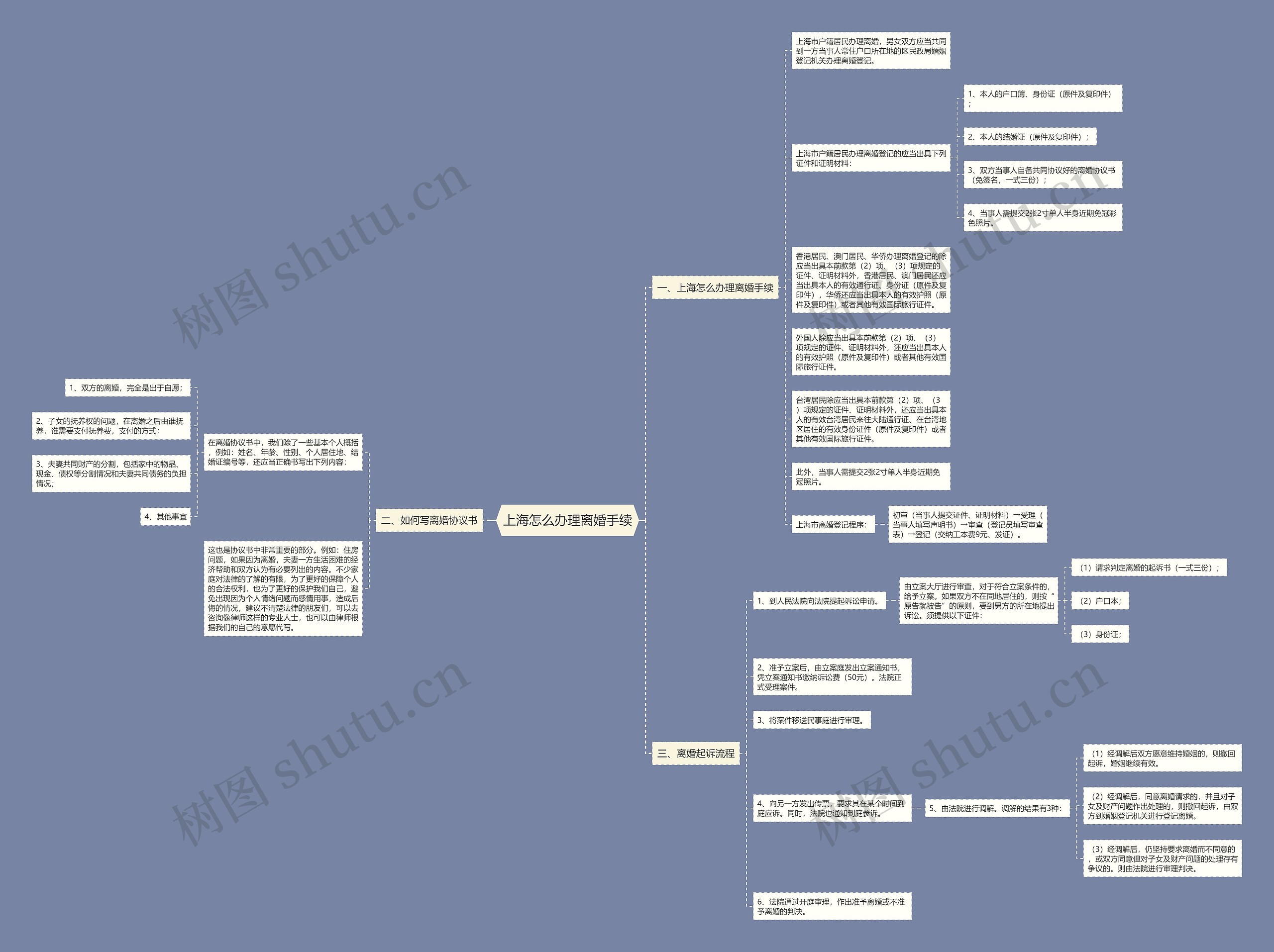 上海怎么办理离婚手续 上海怎么办理离婚手续