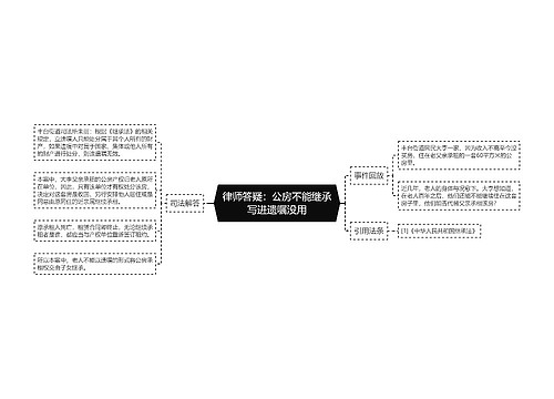 律师答疑：公房不能继承写进遗嘱没用