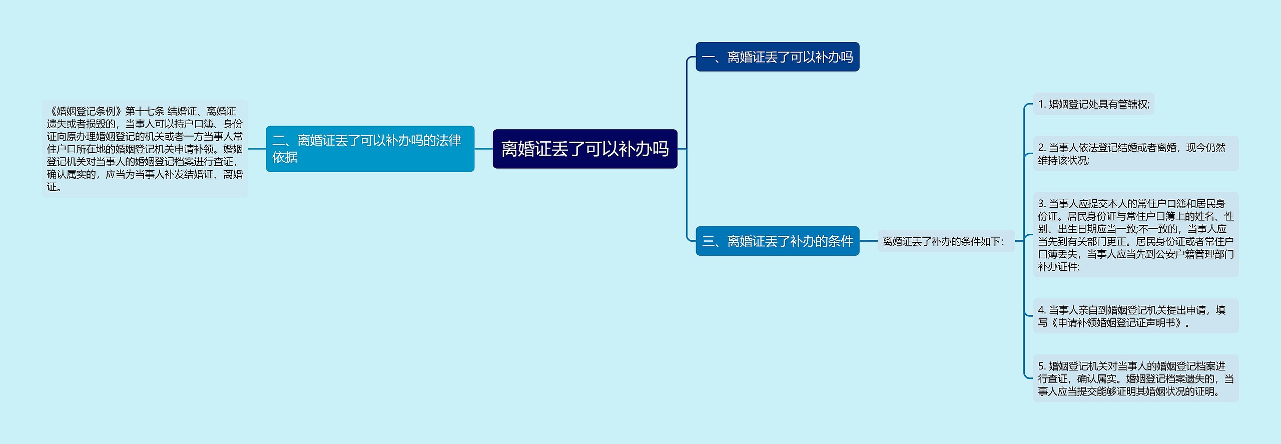 离婚证丢了可以补办吗