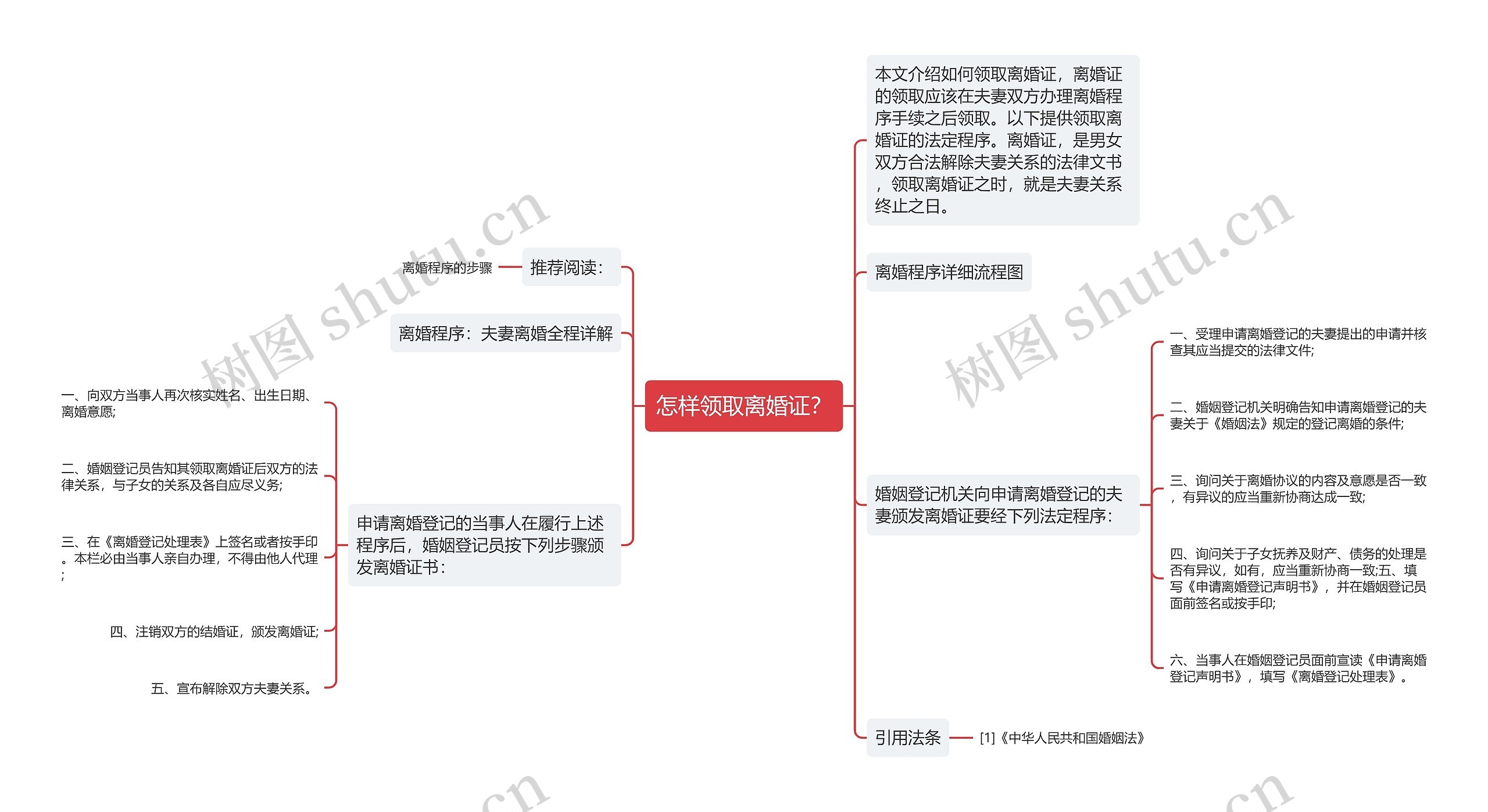 怎样领取离婚证？