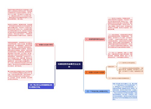 结婚需要具备哪些法定条件