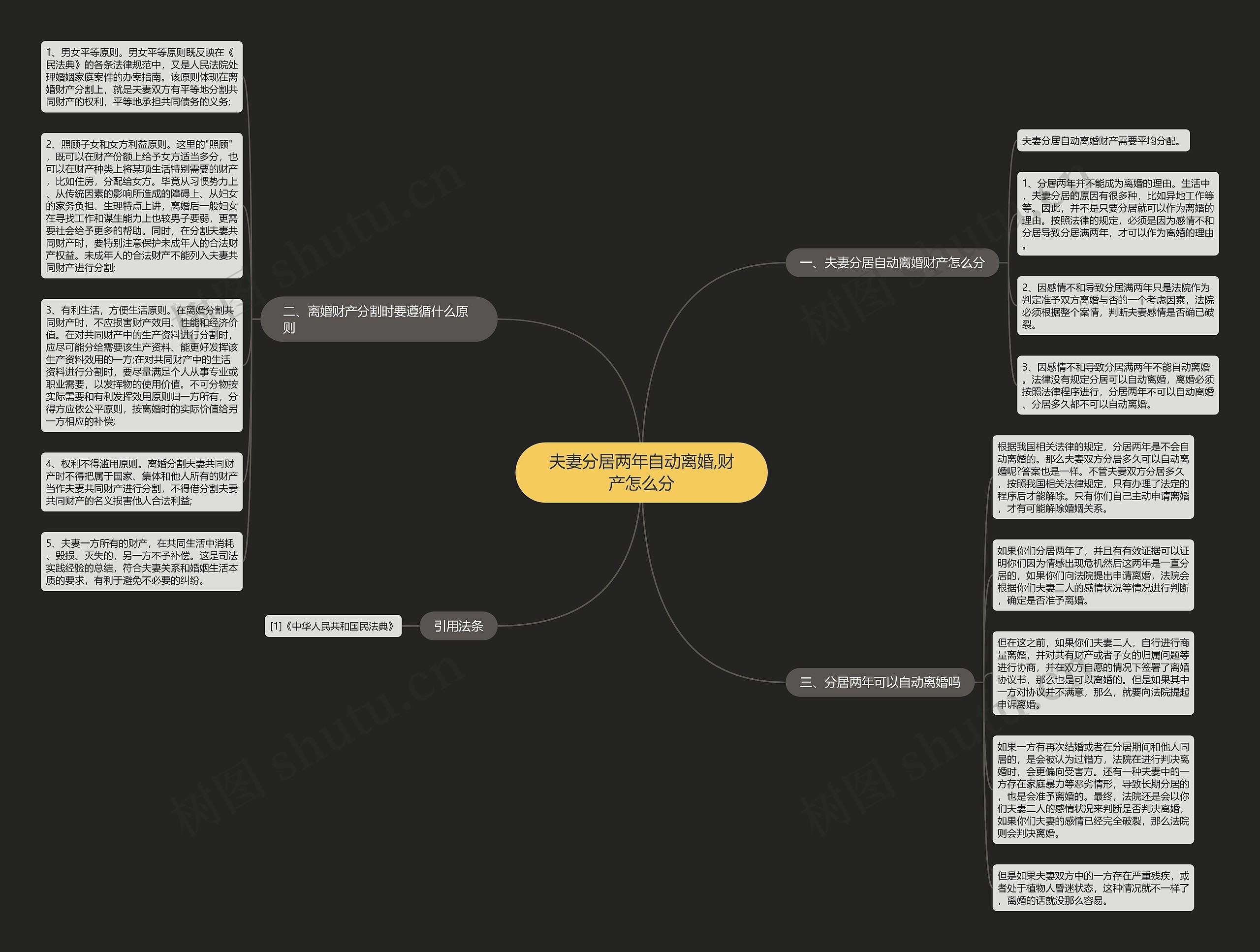 夫妻分居两年自动离婚,财产怎么分思维导图