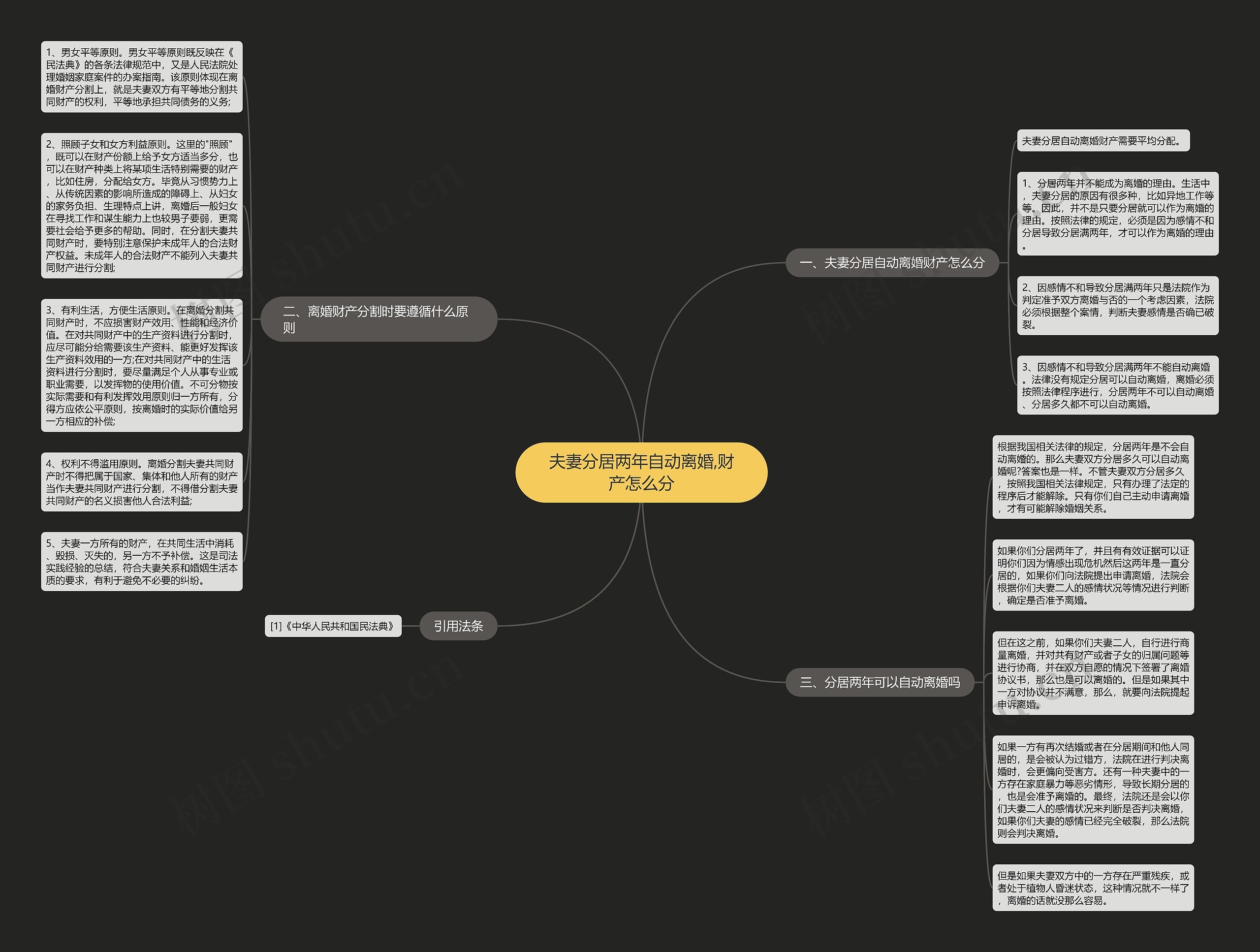 夫妻分居两年自动离婚,财产怎么分 夫妻分居两年自动离婚,财产怎么分
