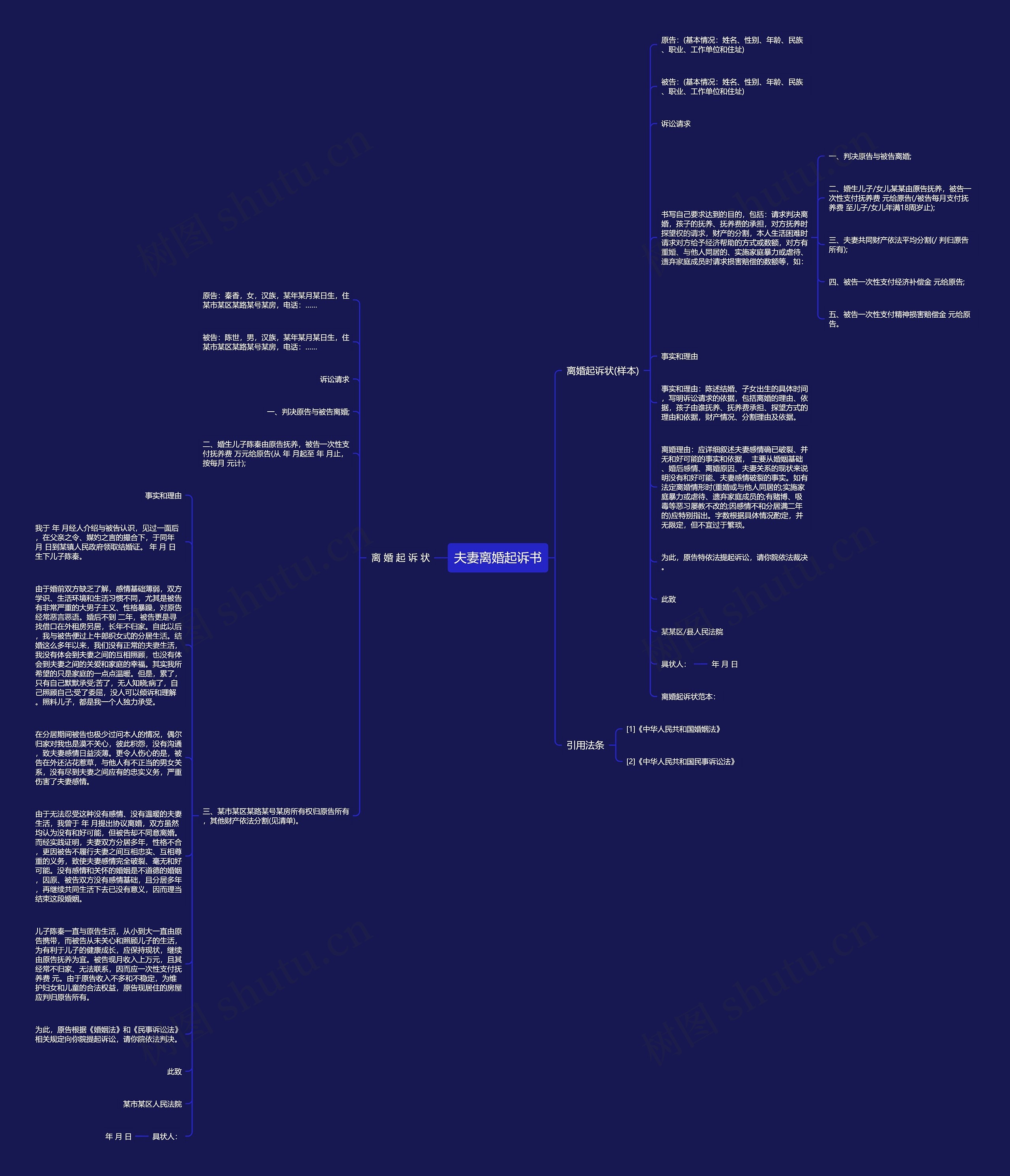 夫妻离婚起诉书思维导图