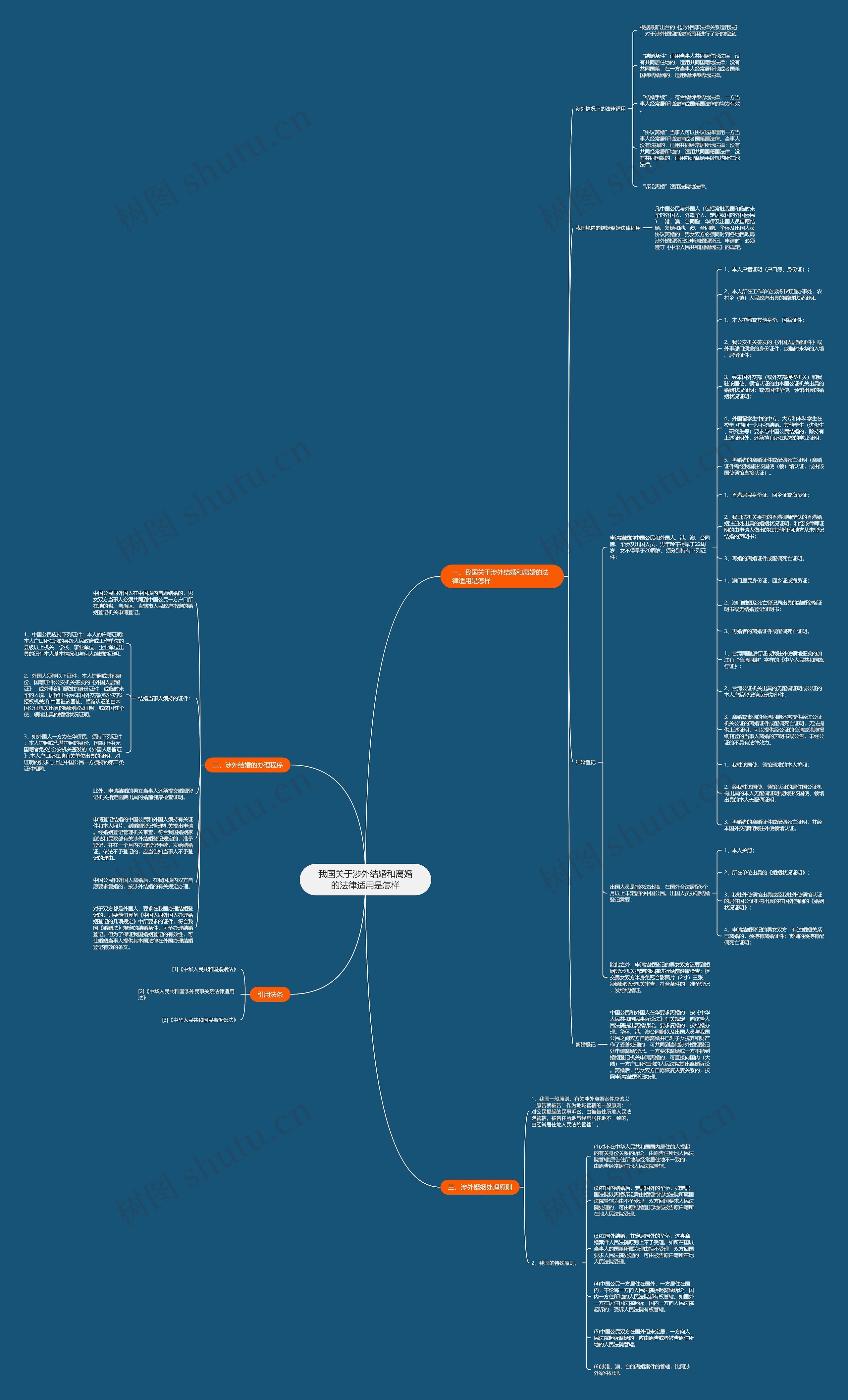 我国关于涉外结婚和离婚的法律适用是怎样思维导图