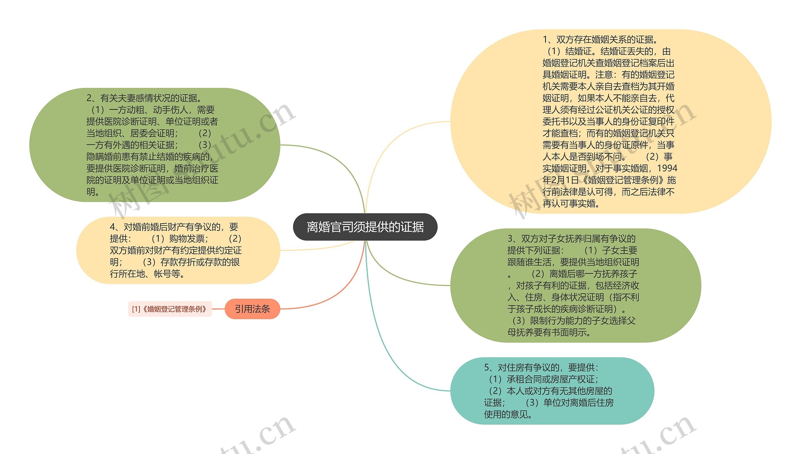 离婚官司须提供的证据