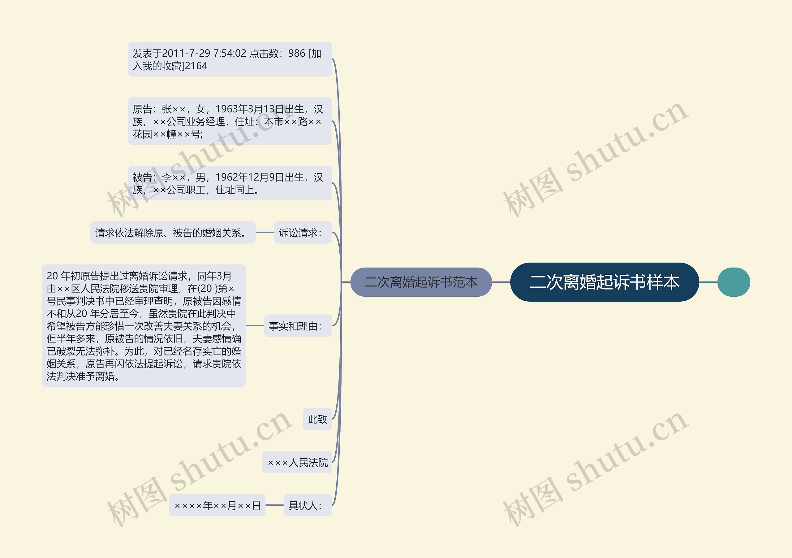 二次离婚起诉书样本思维导图