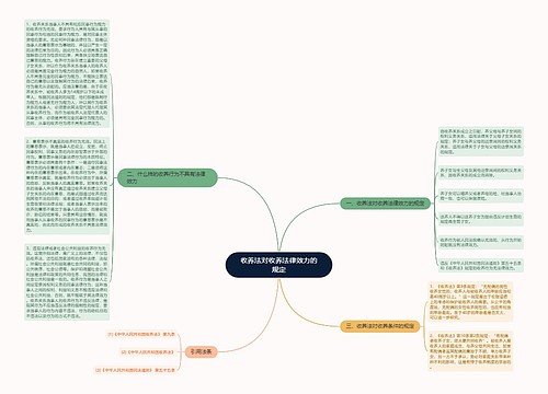 收养法对收养法律效力的规定