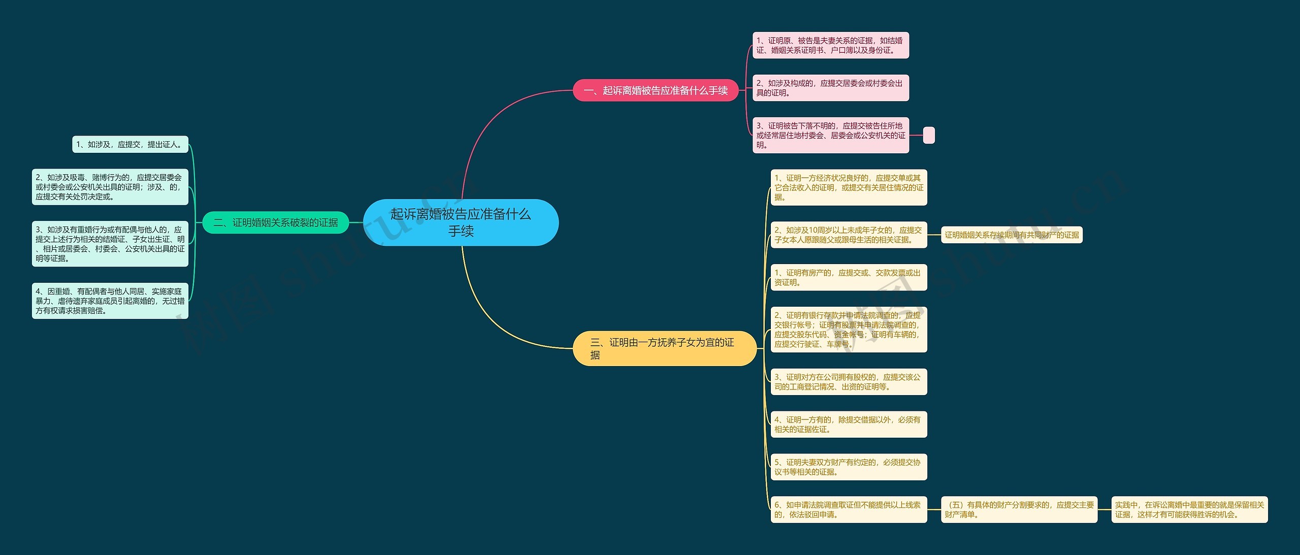 起诉离婚被告应准备什么手续