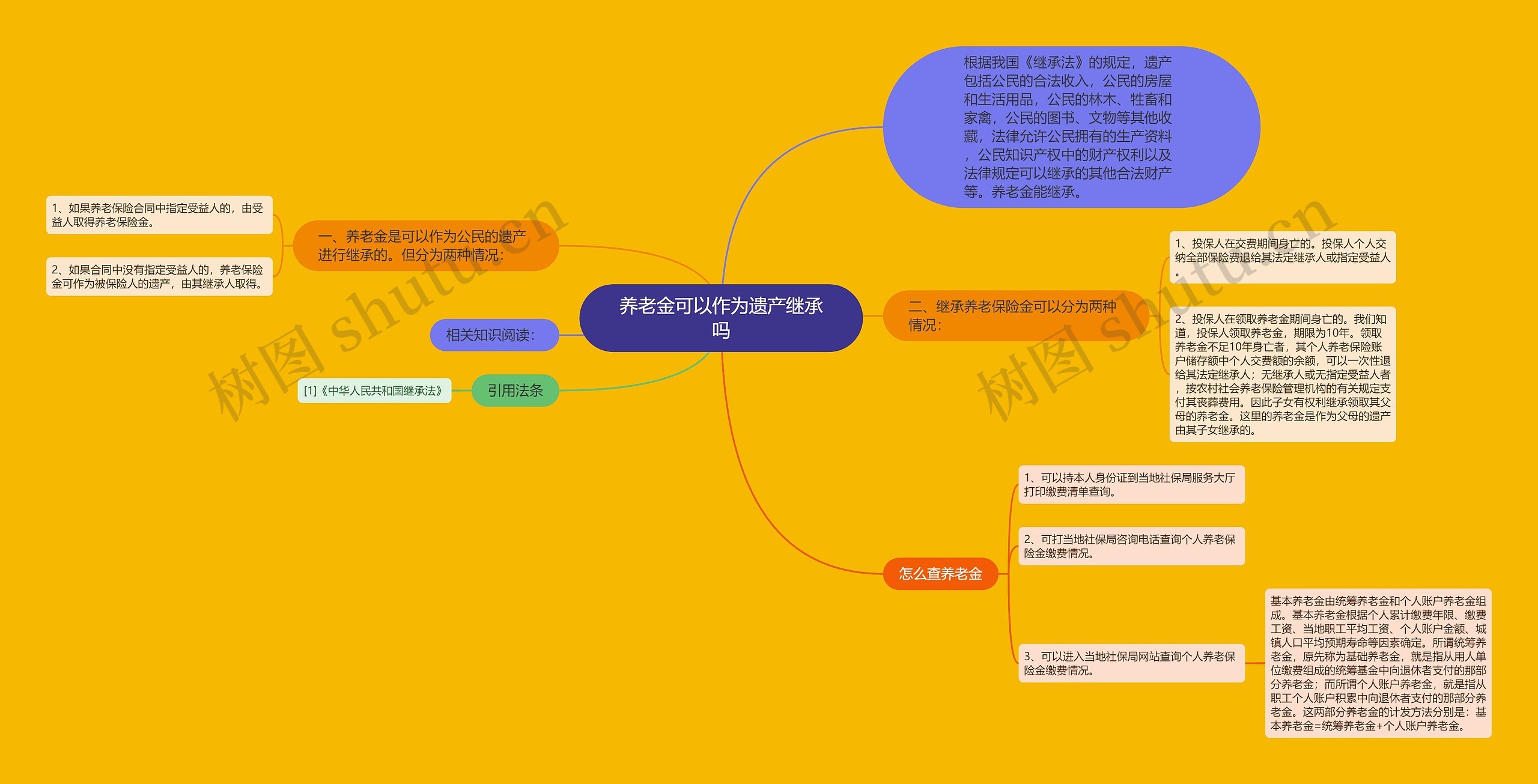 养老金可以作为遗产继承吗