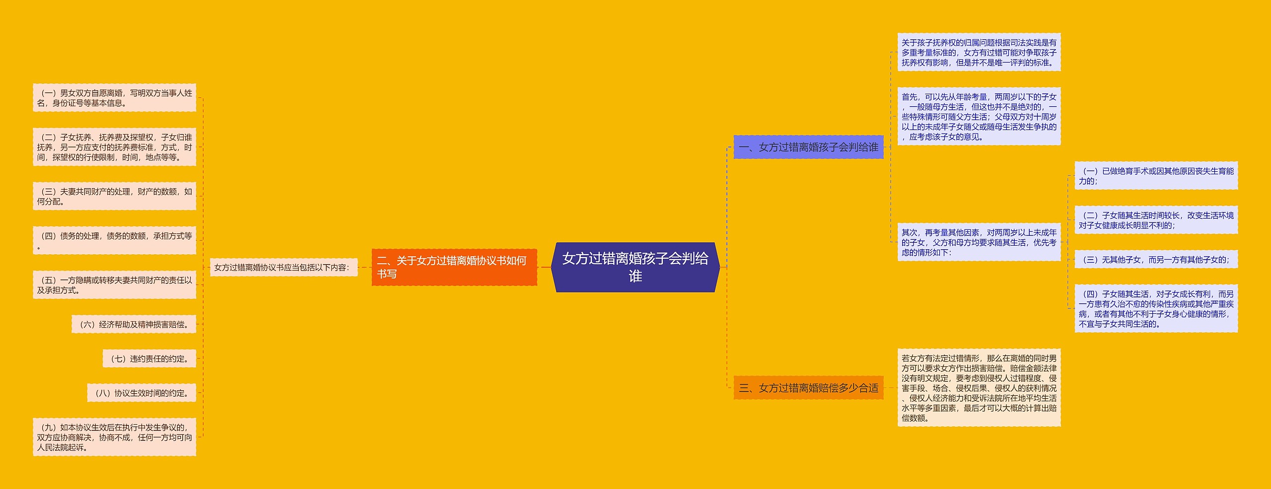 女方过错离婚孩子会判给谁 女方过错离婚孩子会判给谁