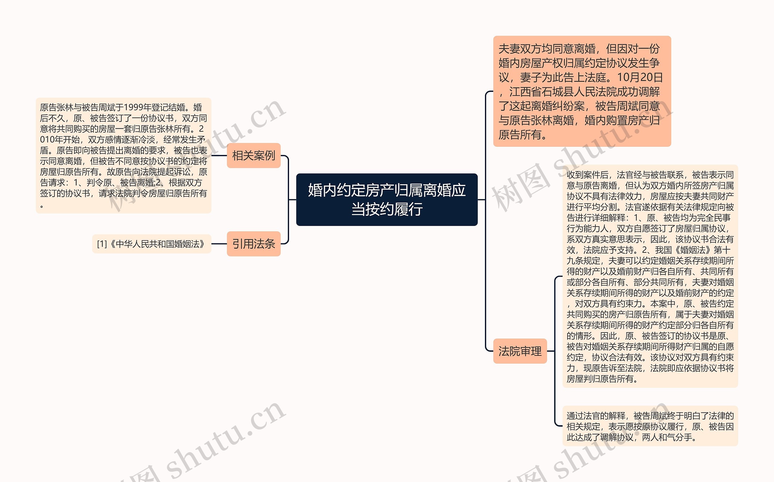 婚内约定房产归属离婚应当按约履行