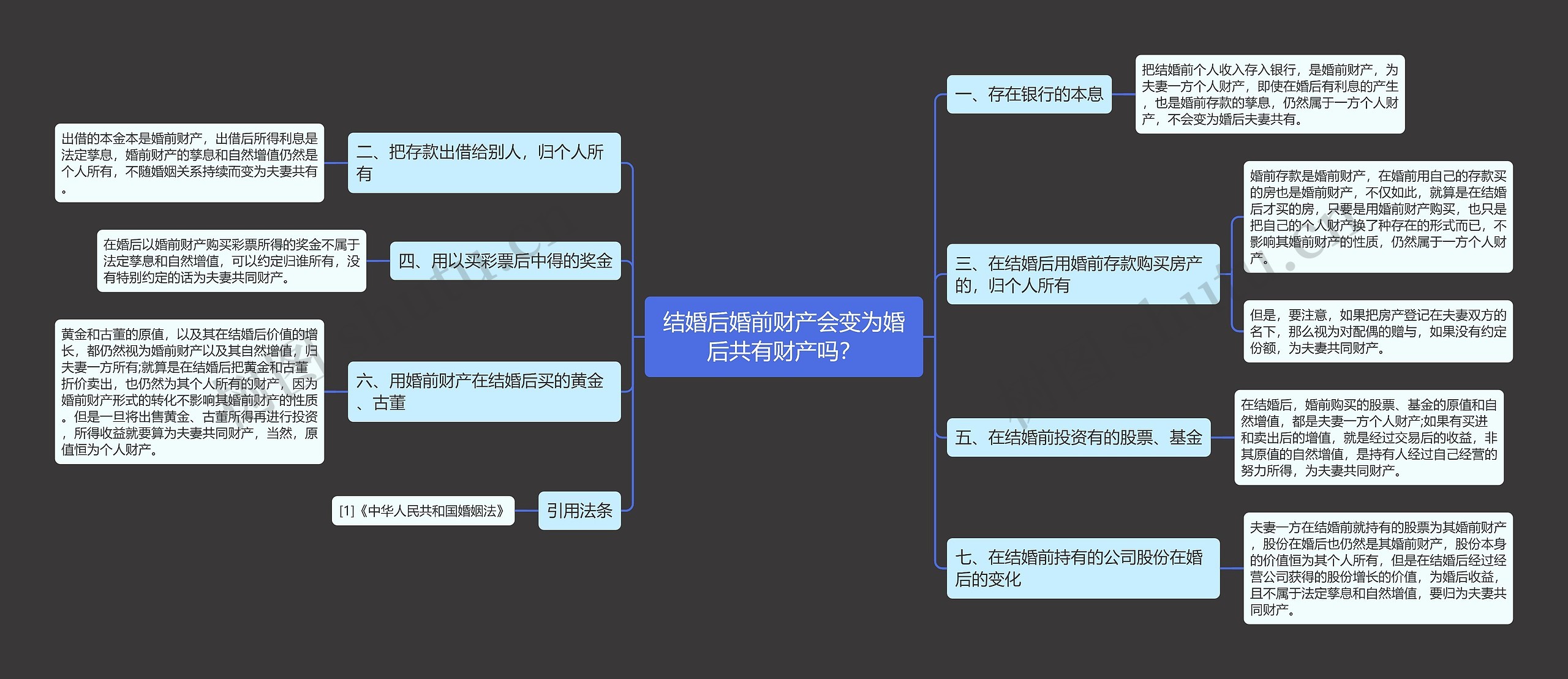 结婚后婚前财产会变为婚后共有财产吗? 结婚后婚前财产会变为婚后共有财产吗?