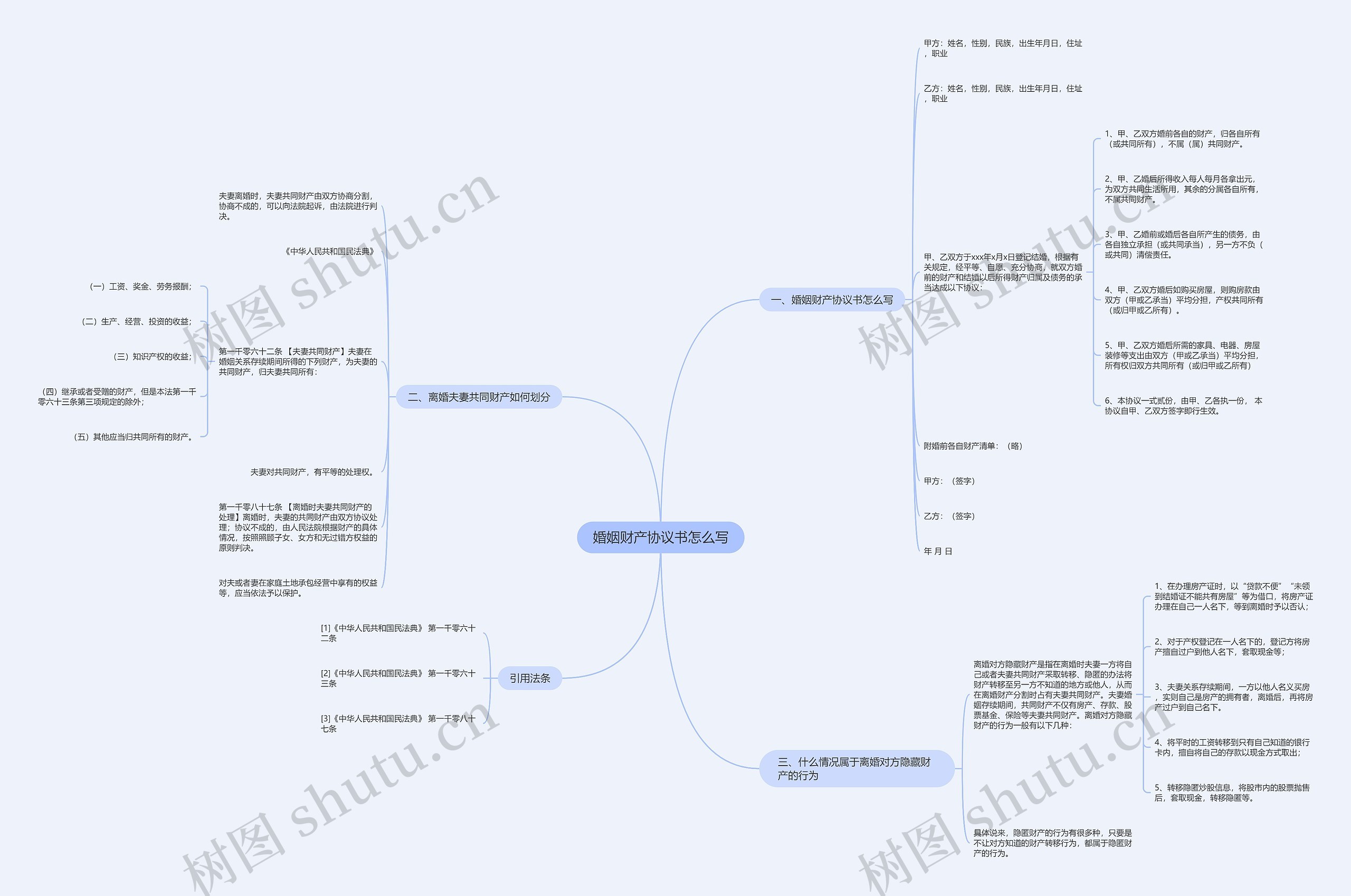 婚姻财产协议书怎么写 婚姻财产协议书怎么写