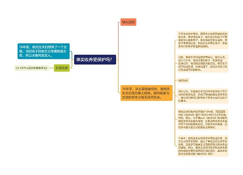 事实收养受保护吗？