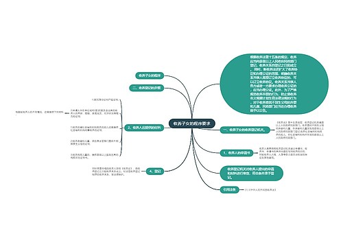 收养子女的程序要求