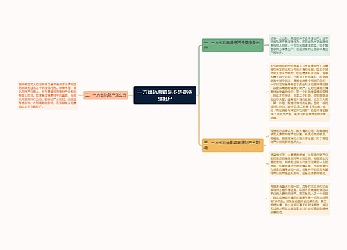 一方出轨离婚是不是要净身出户