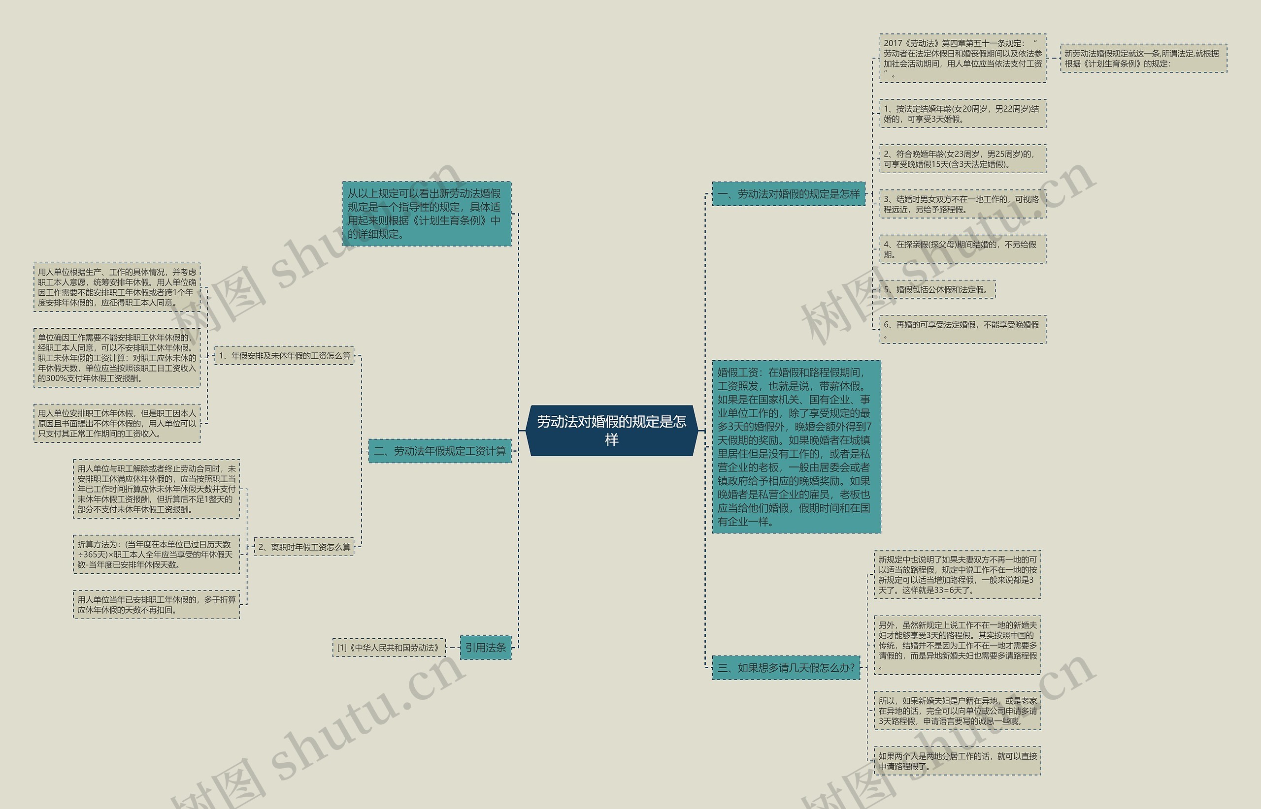 劳动法对婚假的规定是怎样 劳动法对婚假的规定是怎样