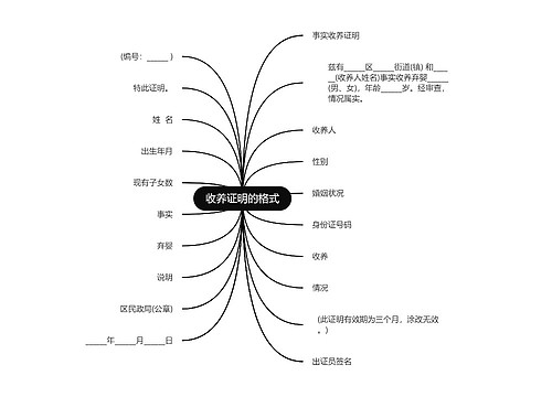 收养证明的格式