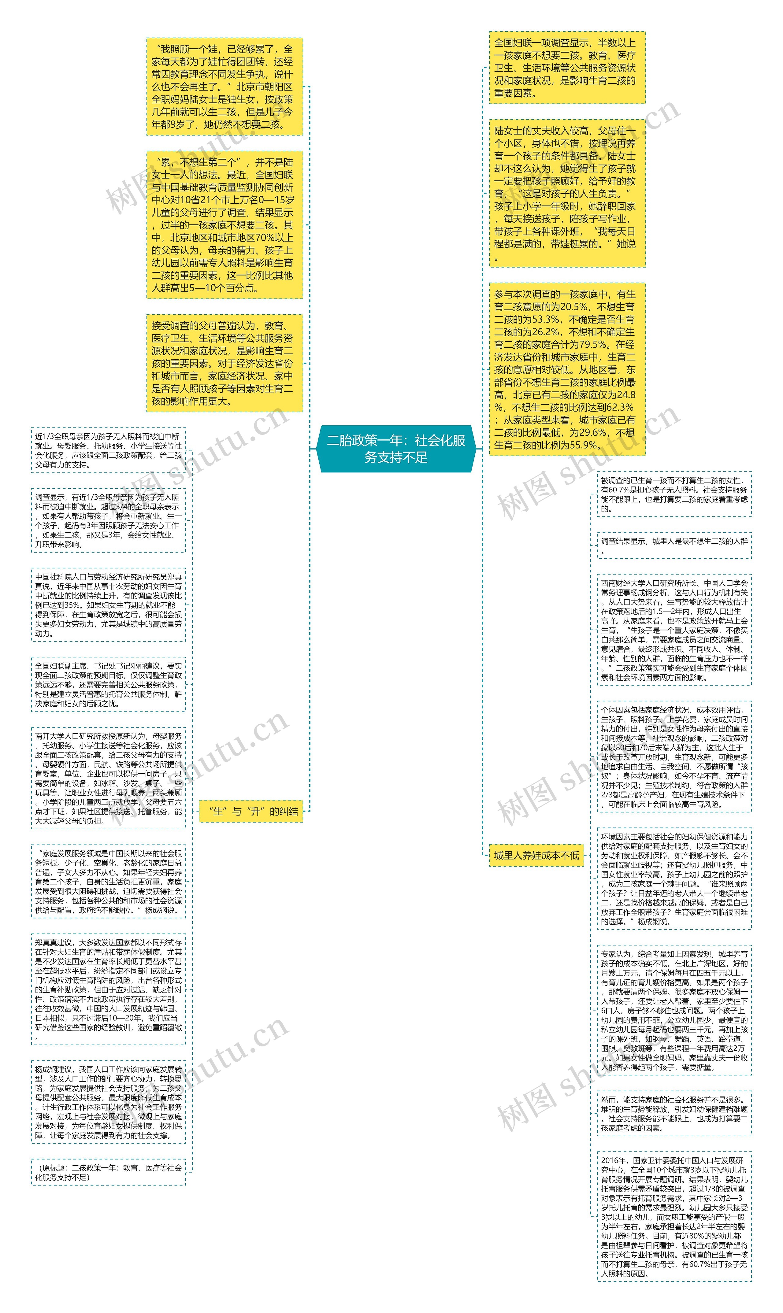 二胎政策一年：社会化服务支持不足