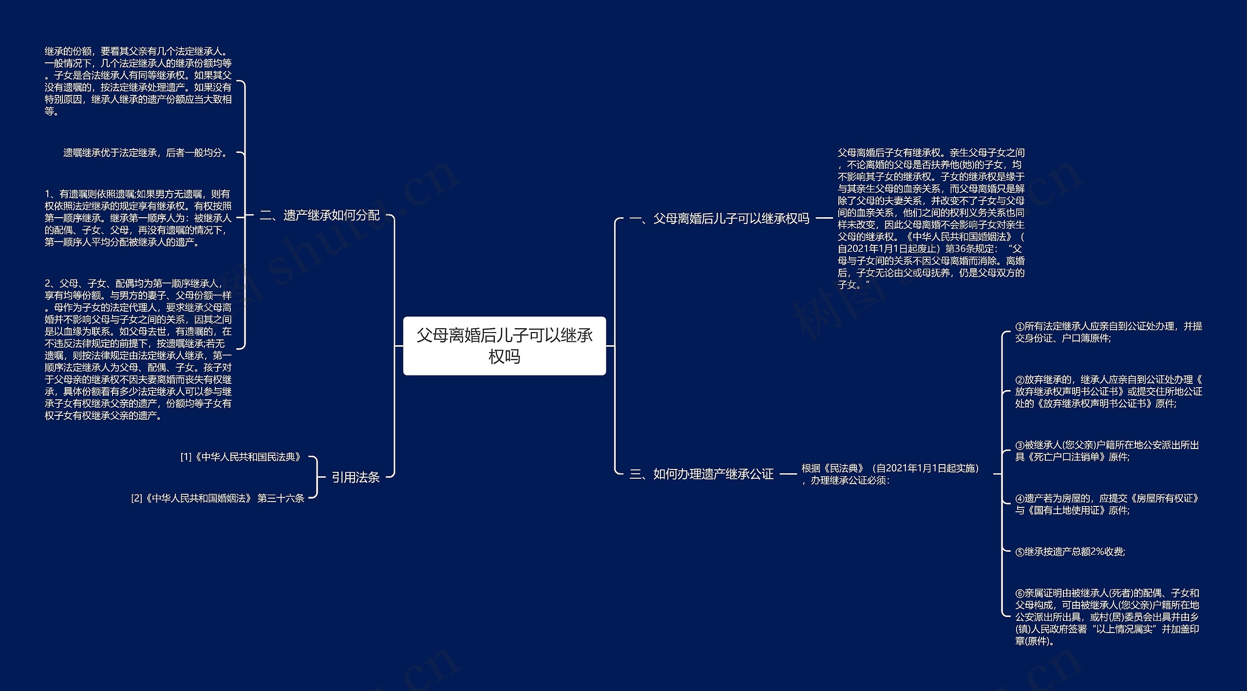 父母离婚后儿子可以继承权吗