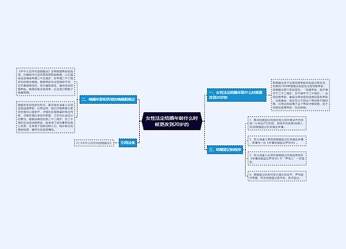 女性法定结婚年龄什么时候更改到20岁的