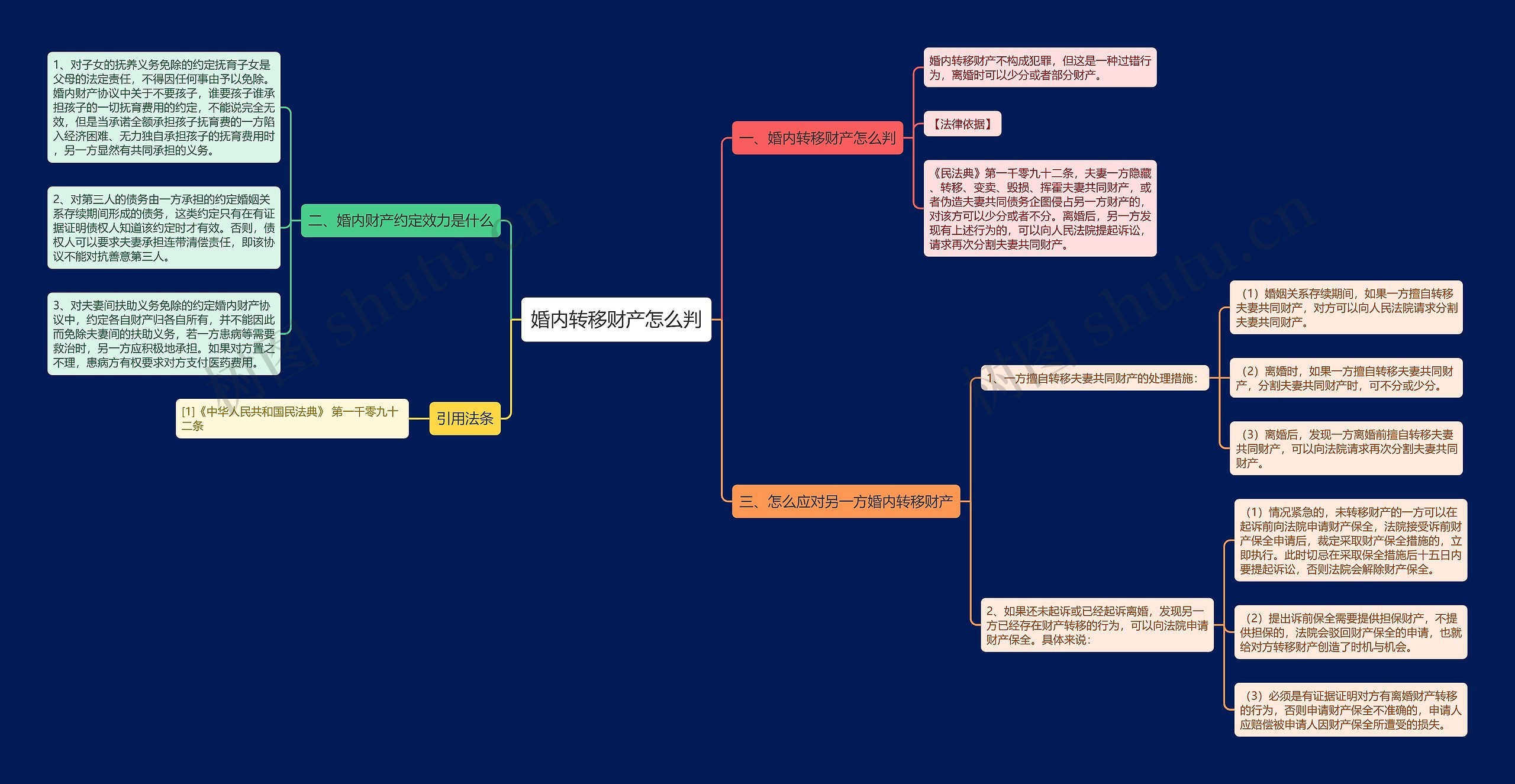 婚内转移财产怎么判思维导图