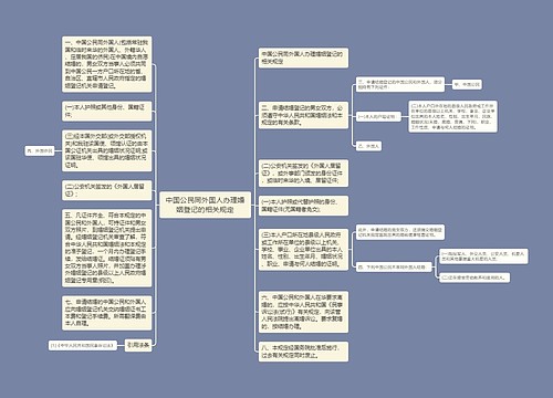 中国公民同外国人办理婚姻登记的相关规定