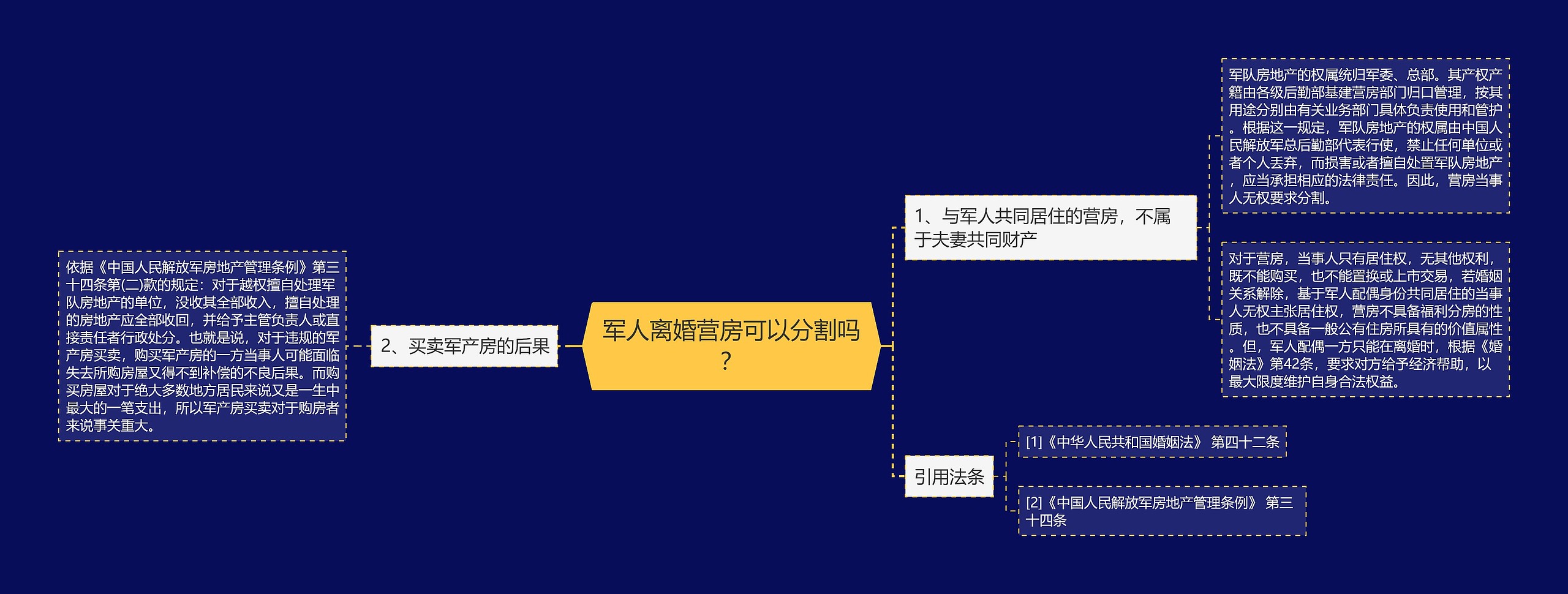 军人离婚营房可以分割吗？