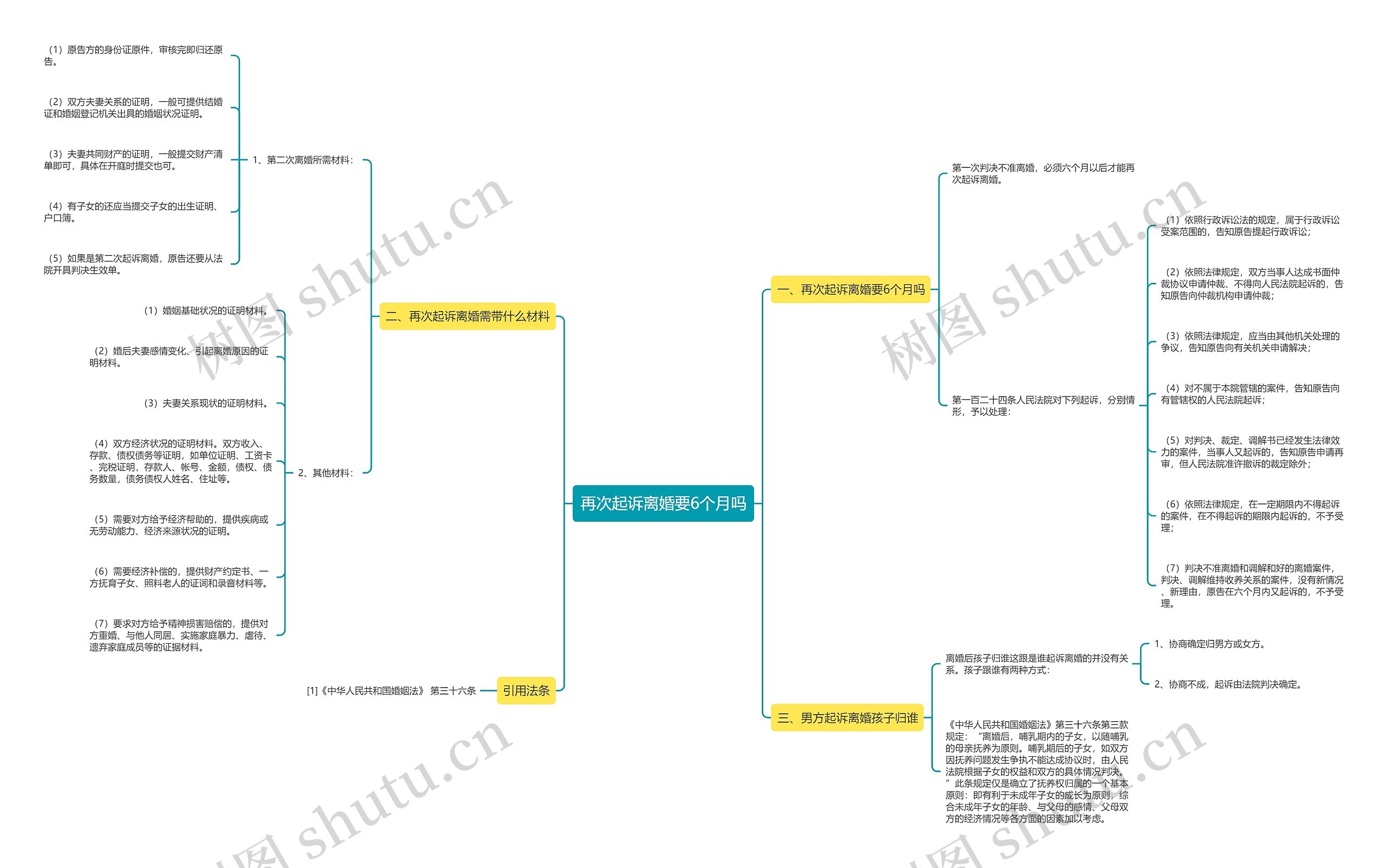 再次起诉离婚要6个月吗 再次起诉离婚要6个月吗