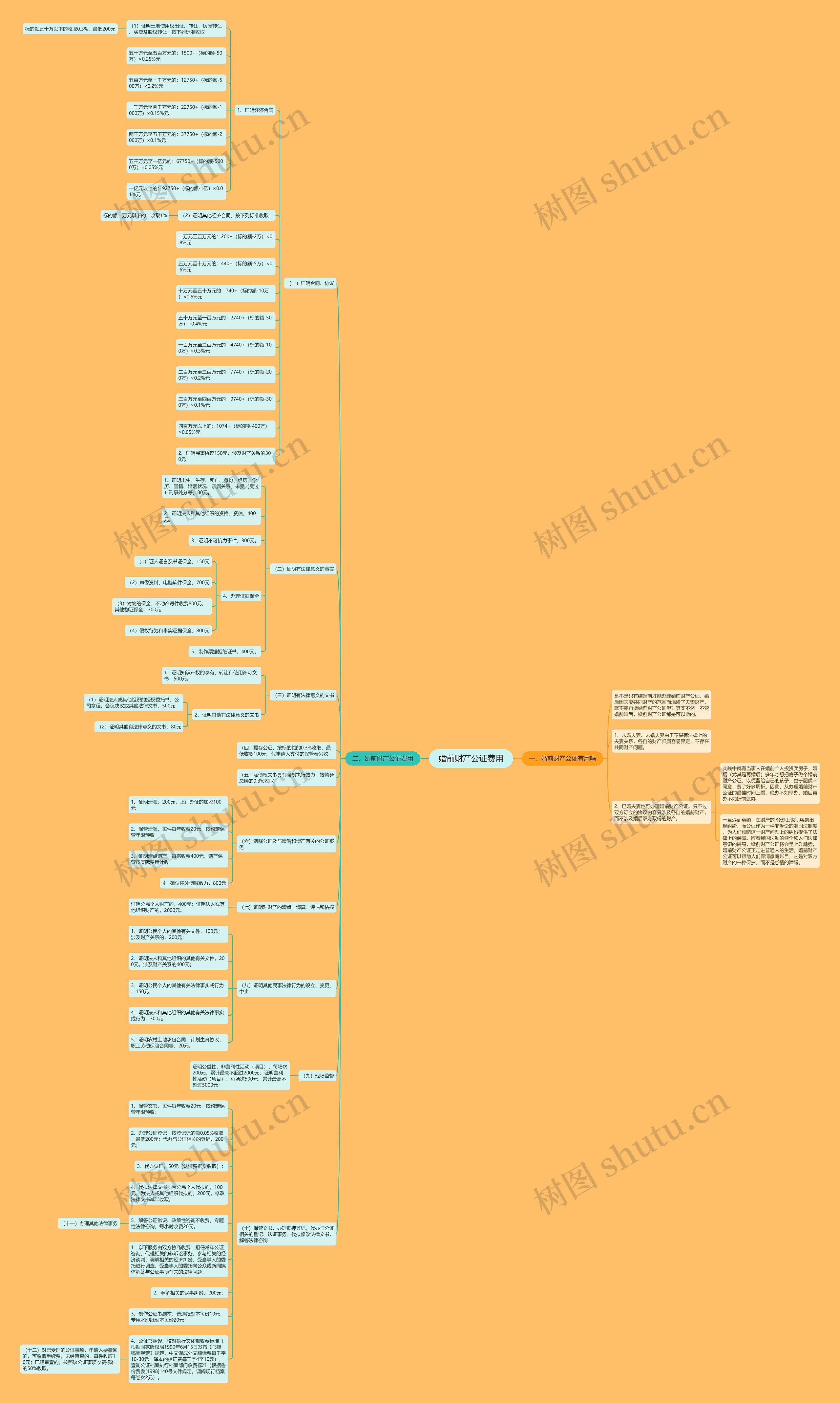 婚前财产公证费用 婚前财产公证费用