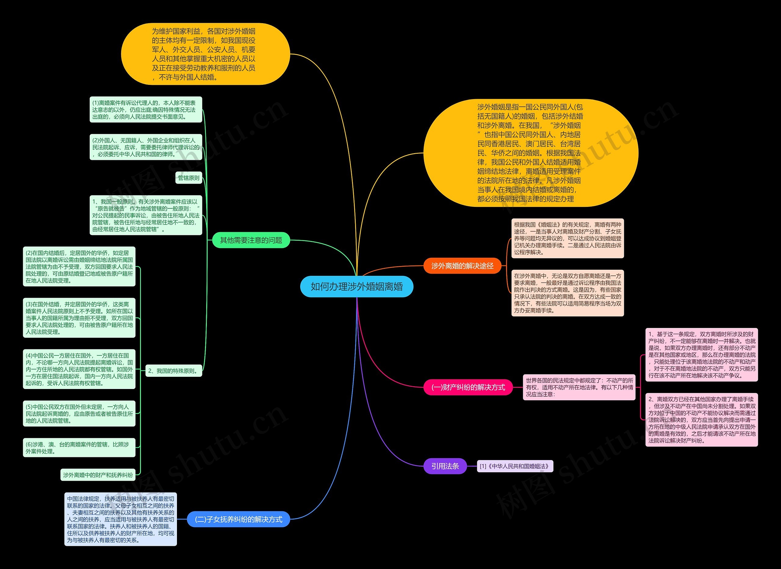 如何办理涉外婚姻离婚 如何办理涉外婚姻离婚