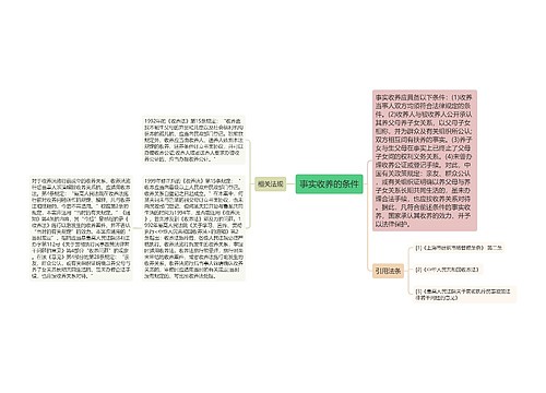 事实收养的条件