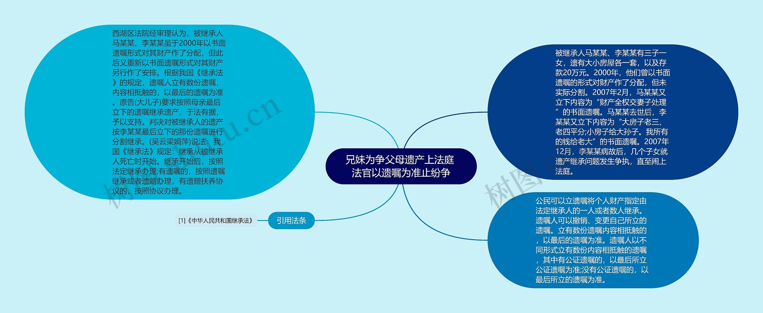 兄妹为争父母遗产上法庭 法官以遗嘱为准止纷争思维导图