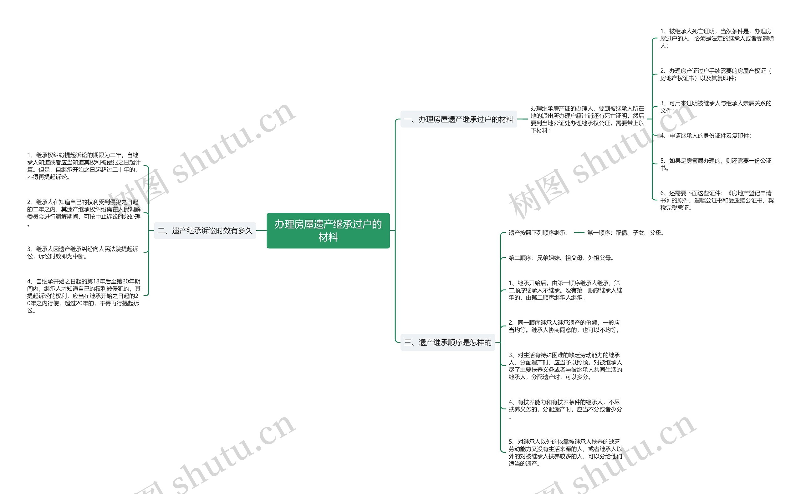 办理房屋遗产继承过户的材料 办理房屋遗产继承过户的材料