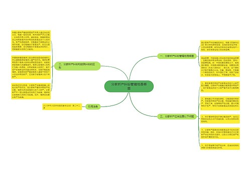 分家析产纠纷管辖地是哪里